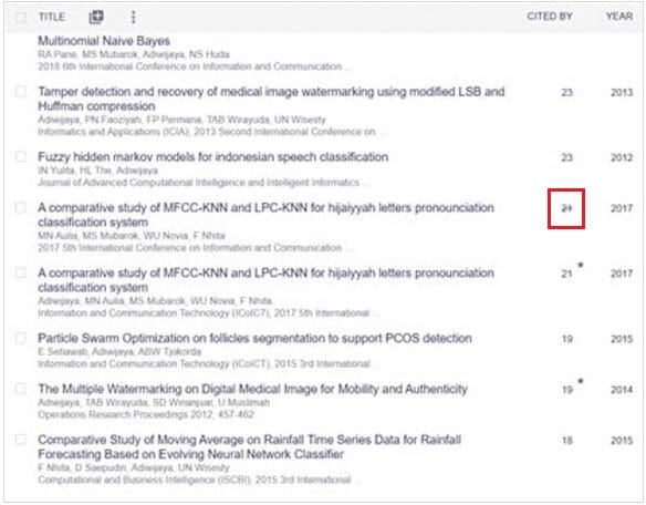 Memperbaiki Artikel Duplikat pada Google Scholar Memperbaiki Artikel Duplikat pada Google Scholar